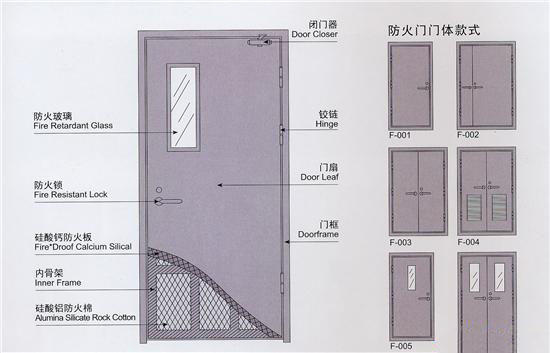 钢质防火门