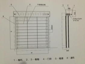 钢质防火卷帘